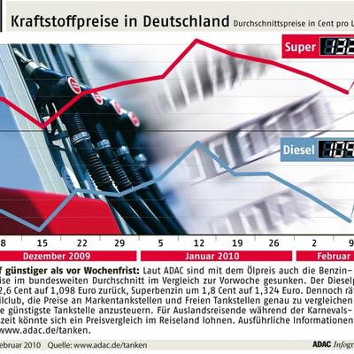 Finanzmärkte misstrauen Deutschlands Top-Rating, denkt Ihr Deutschland muss die Notbremse ziehen und aufhören den Retter aller Schuldner zu sein.

