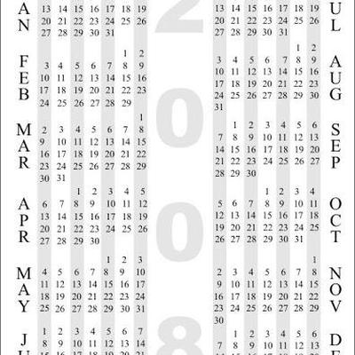 Sollte der Kalender um 2 Monate nach hinten verschoben werden?