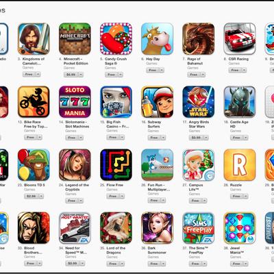 Führe dein Lieblings App-Store Spiel zum Sieg // 1. Aufruf