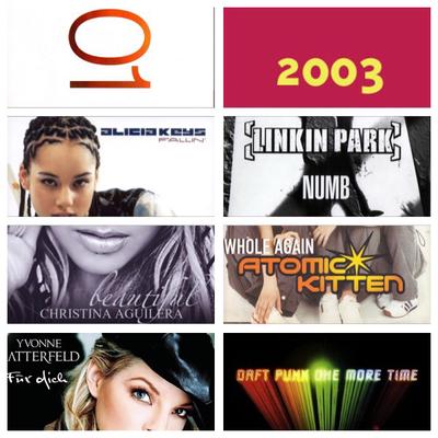 Bester Song seit 2000 // Runde 3 // Gruppe 2 // Part 2/2 // Jahr 2001 gegen 2003